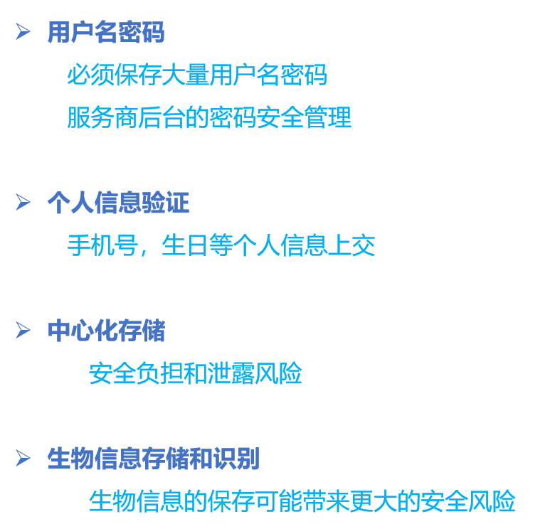 統(tǒng)一身份認證平臺