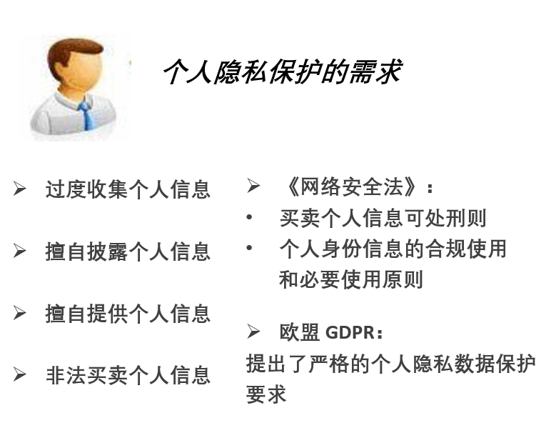 統(tǒng)一身份認證系統(tǒng)源碼