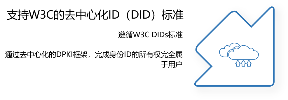 區(qū)塊鏈統(tǒng)一身份認證系統(tǒng)