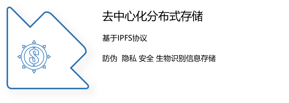 去中心化統(tǒng)一身份認證