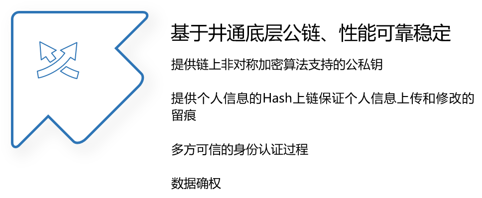 統(tǒng)一身份認證平臺
