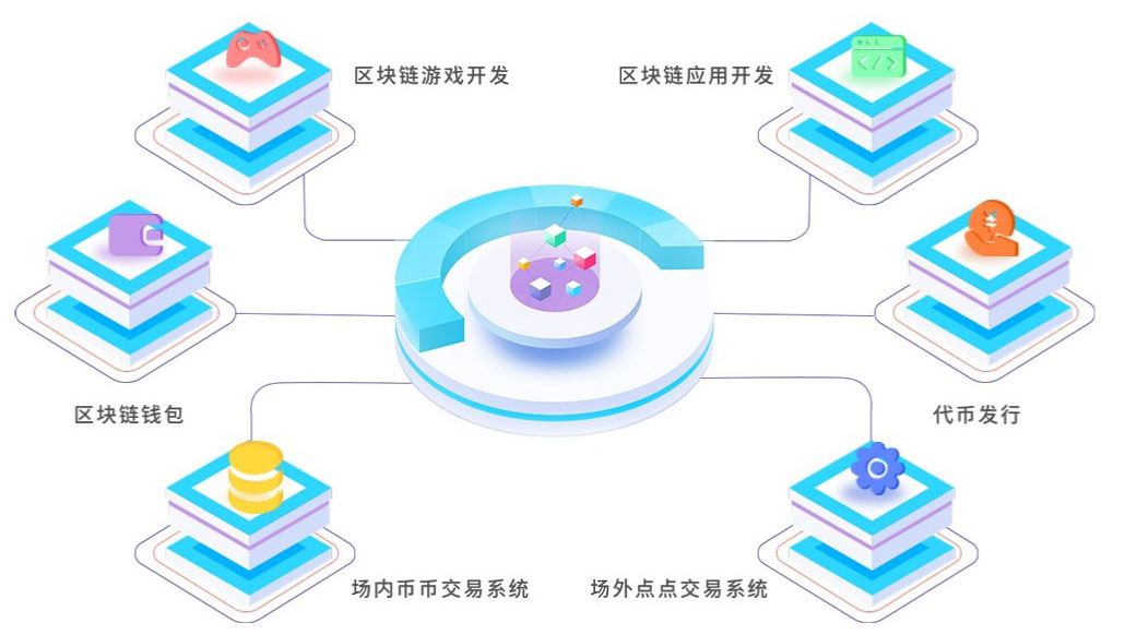 區(qū)塊鏈開發(fā)
