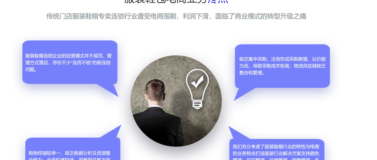 服裝電商網(wǎng)站