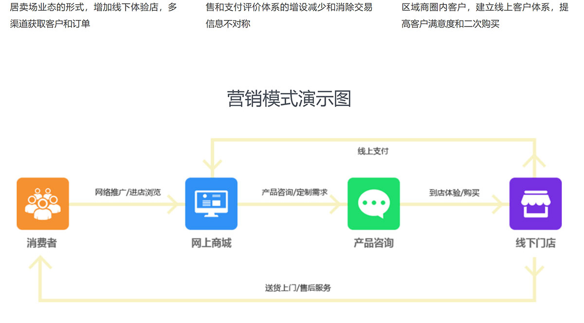 微信商城