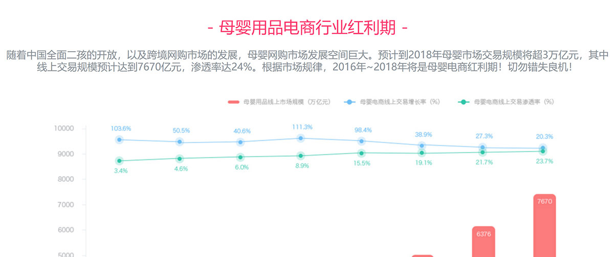 母嬰用品電商系統(tǒng)