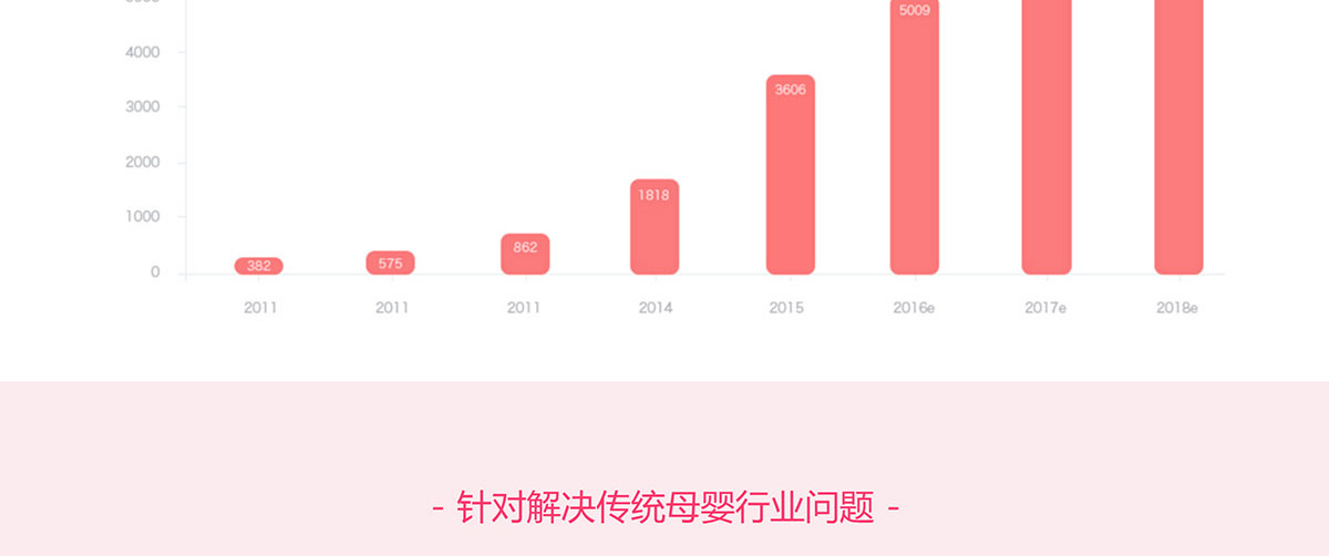 母嬰用品電商網(wǎng)站