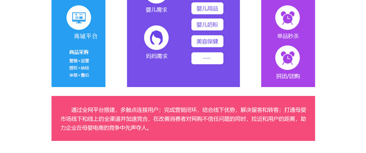 微信商城