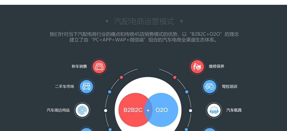 微信商城