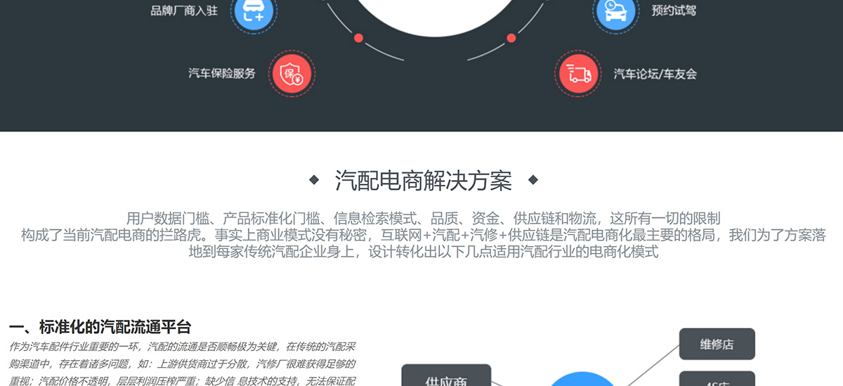 商城網(wǎng)站建設(shè)
