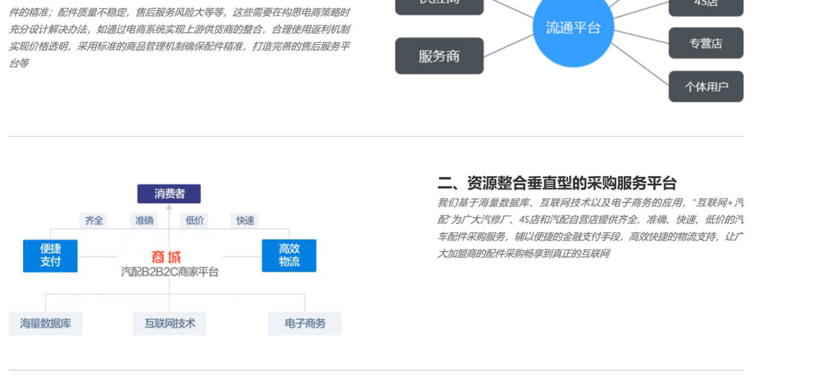 三級(jí)分銷系統(tǒng)