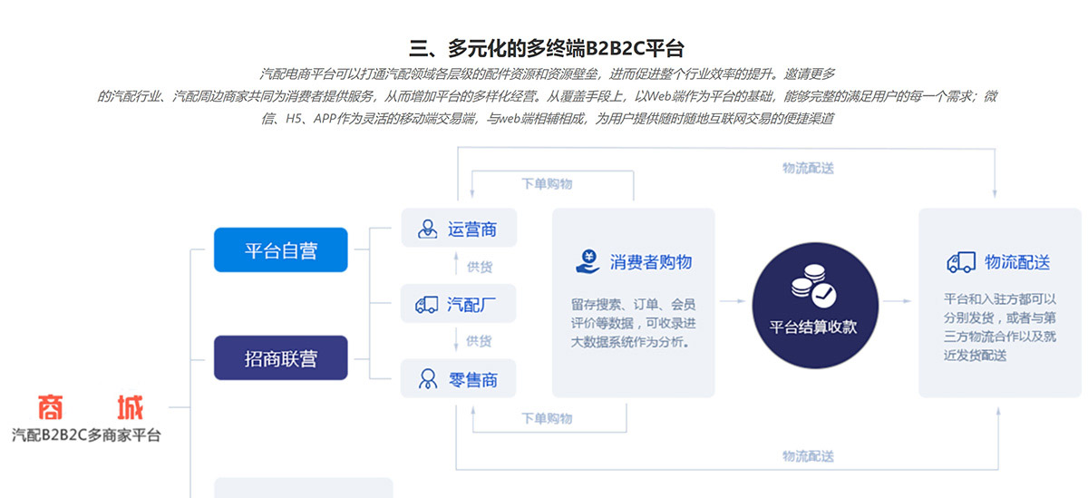 電商小程序