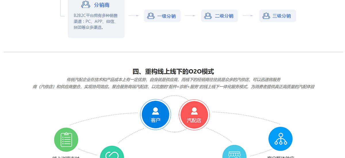 分銷商城系統(tǒng)