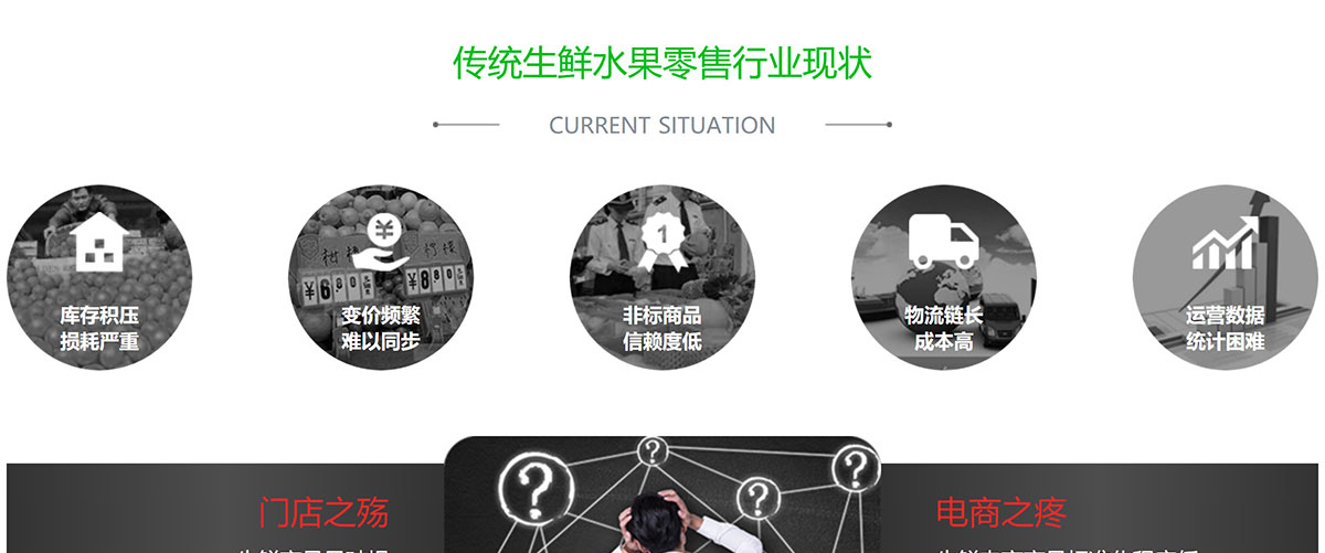水果電商系統(tǒng)