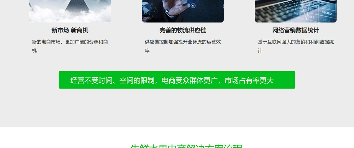 生鮮電商系統(tǒng)