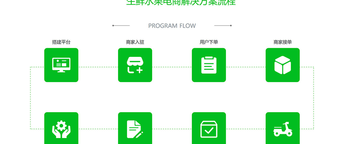 生鮮電商網(wǎng)站