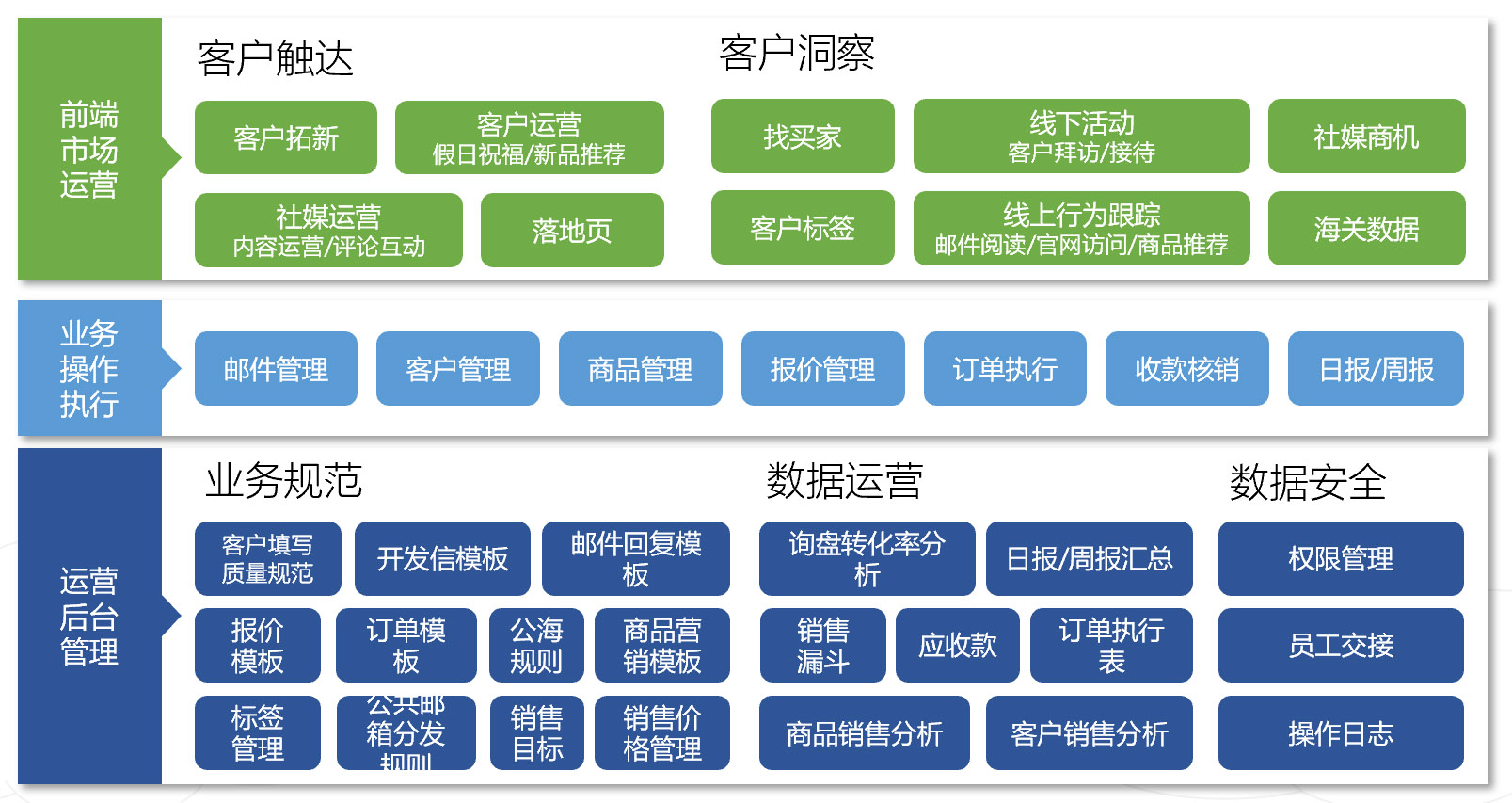 開(kāi)源OA軟件