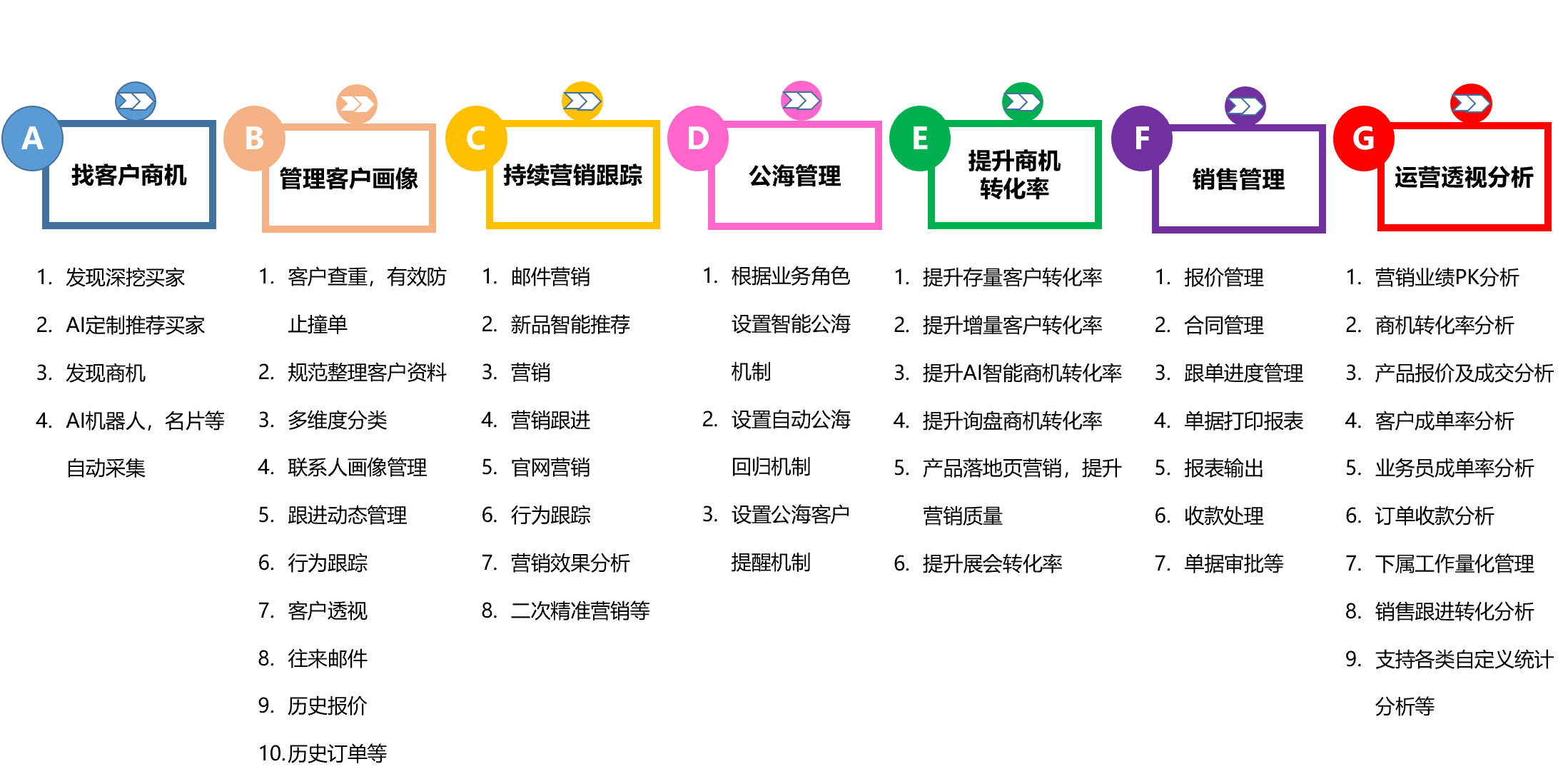 OA軟件源碼