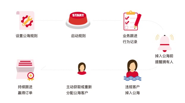 OA系統(tǒng)源碼