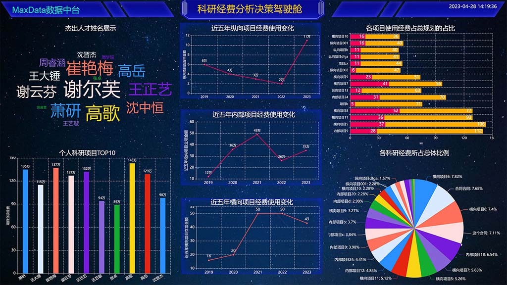 科研管理系統(tǒng)