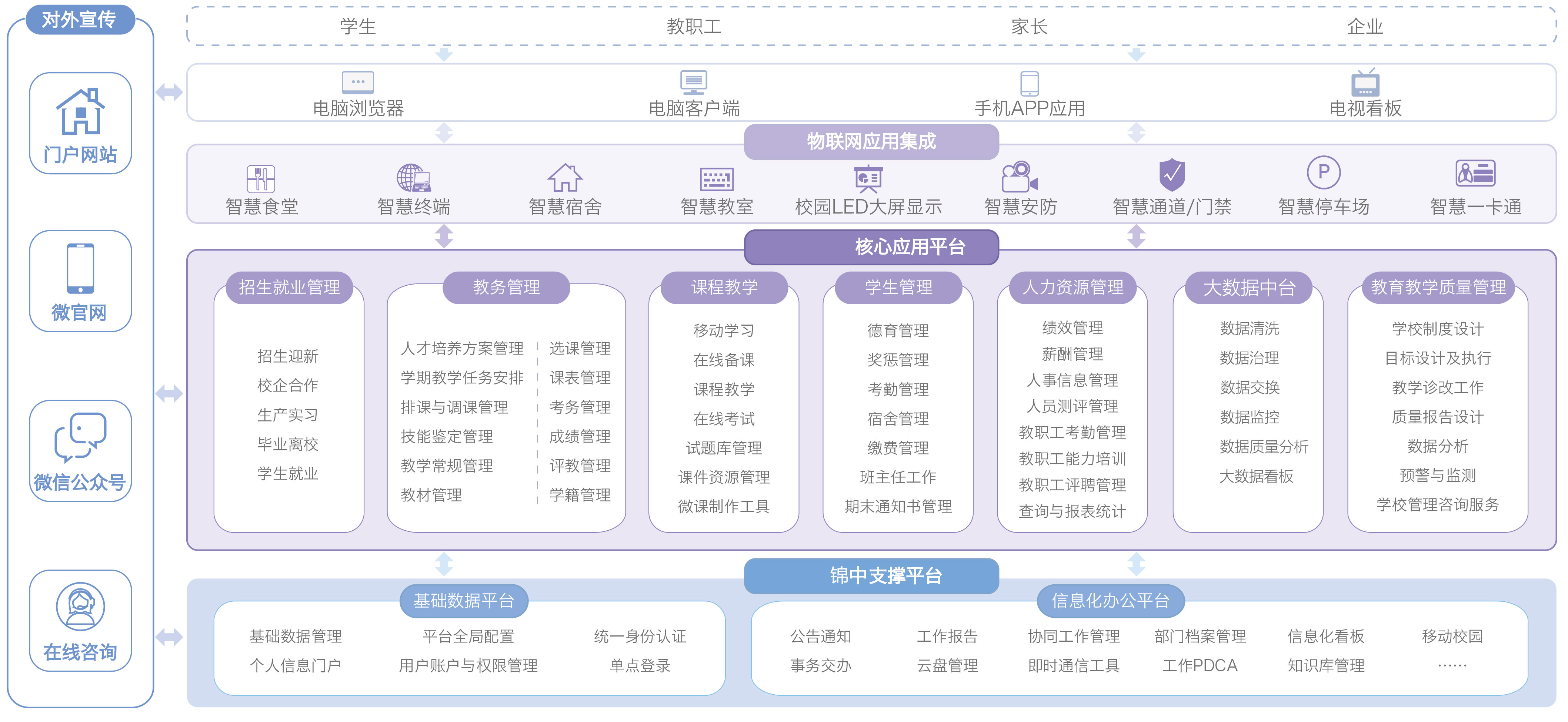 智慧校園建設(shè)方案