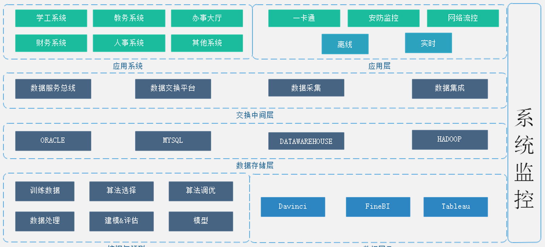 主數(shù)據(jù)中心