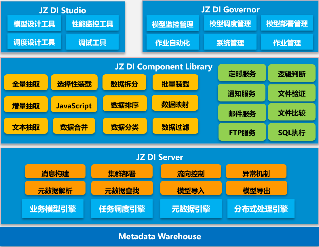 主數(shù)據(jù)管理