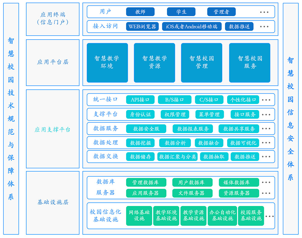 應(yīng)用支撐平臺(tái)
