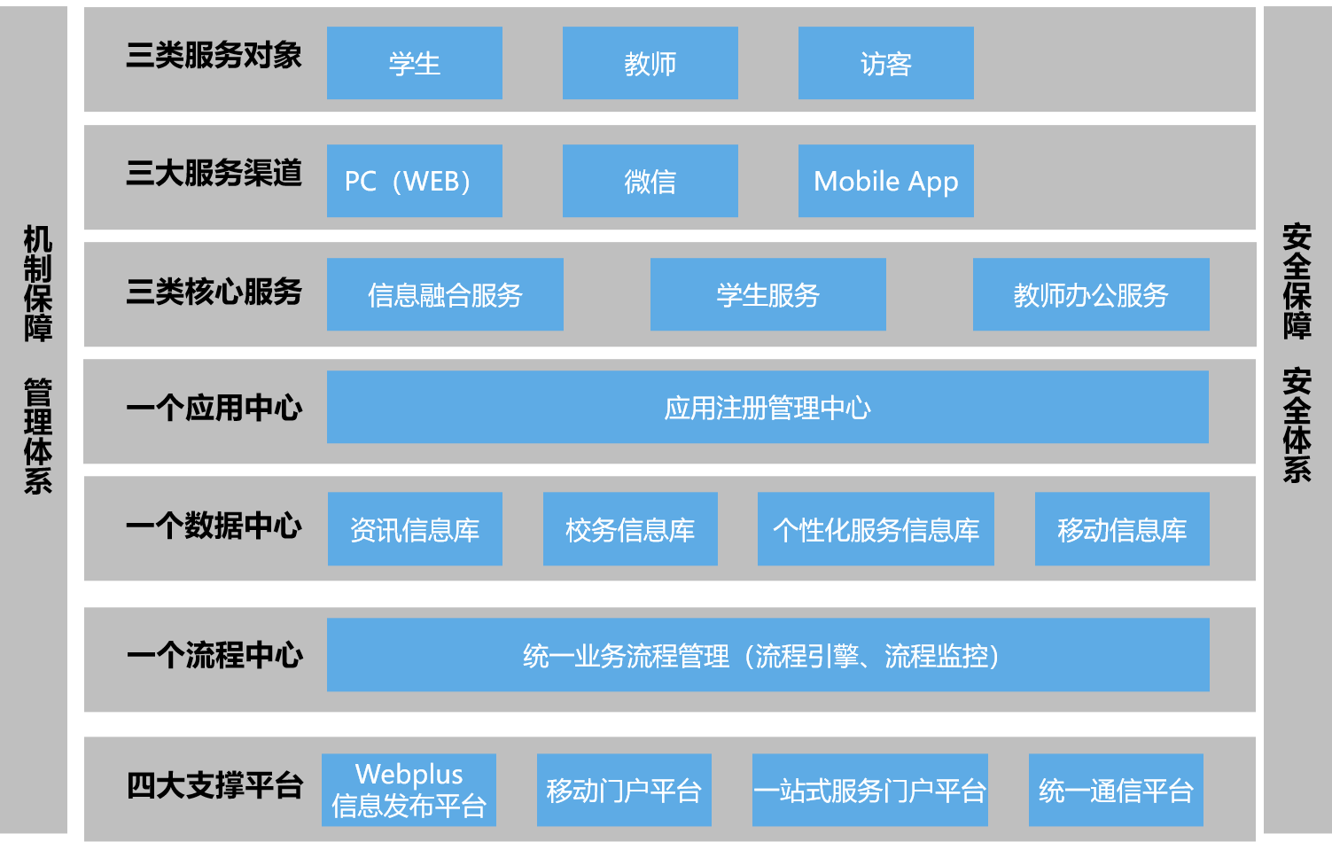 一網(wǎng)通辦平臺