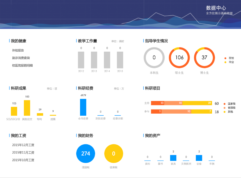 人事管理系統(tǒng)
