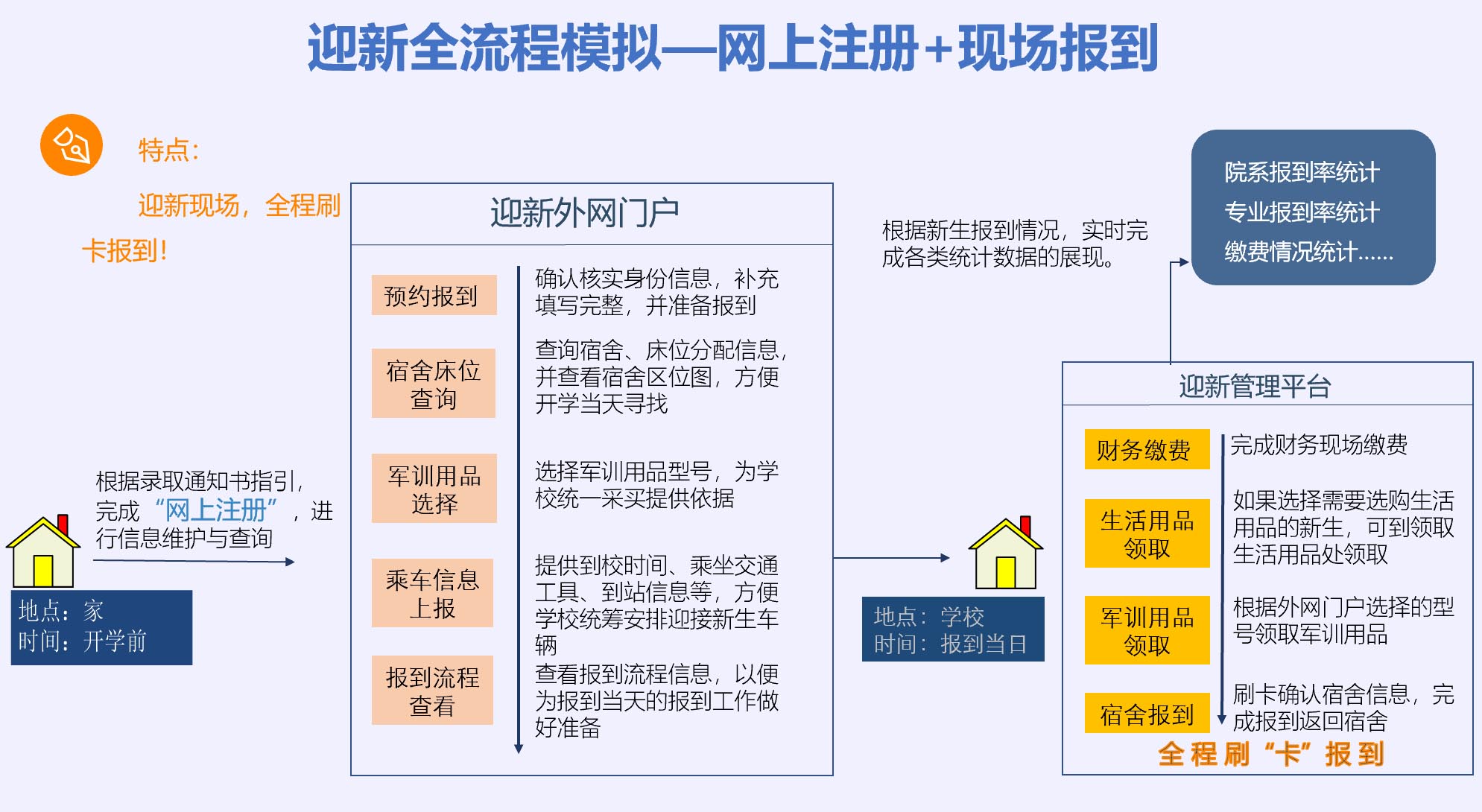 迎新管理軟件