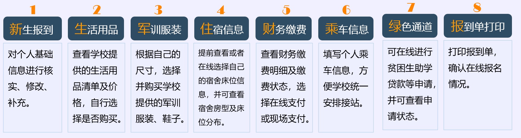 數(shù)字迎新管理系統(tǒng)