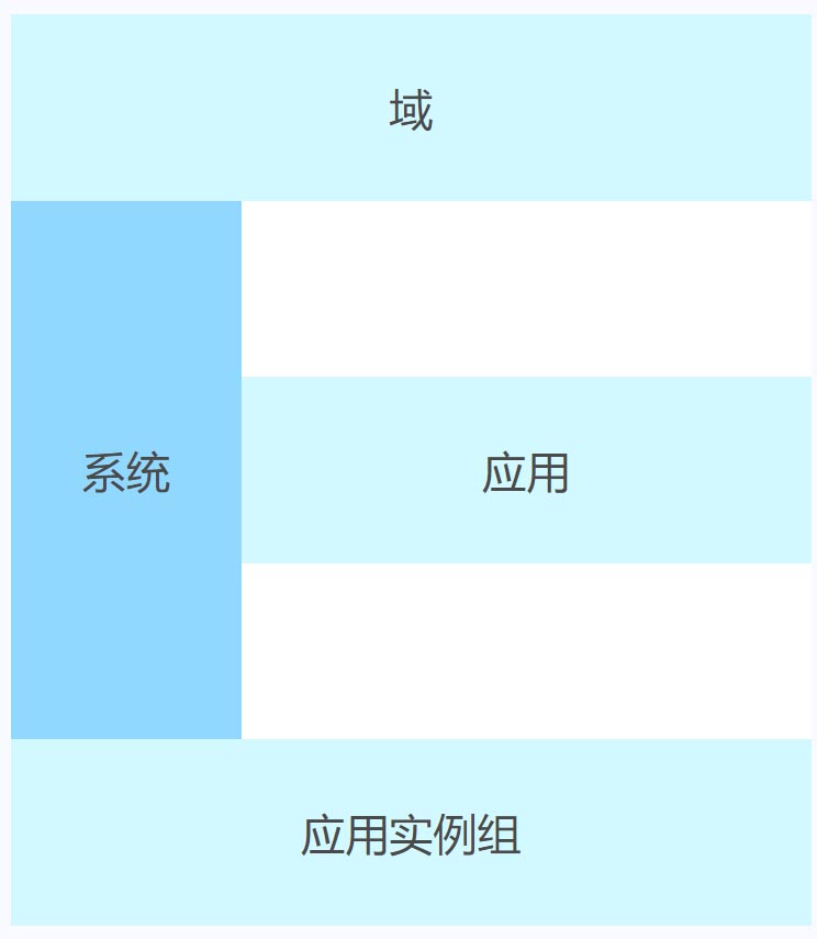 智慧微服務(wù)
