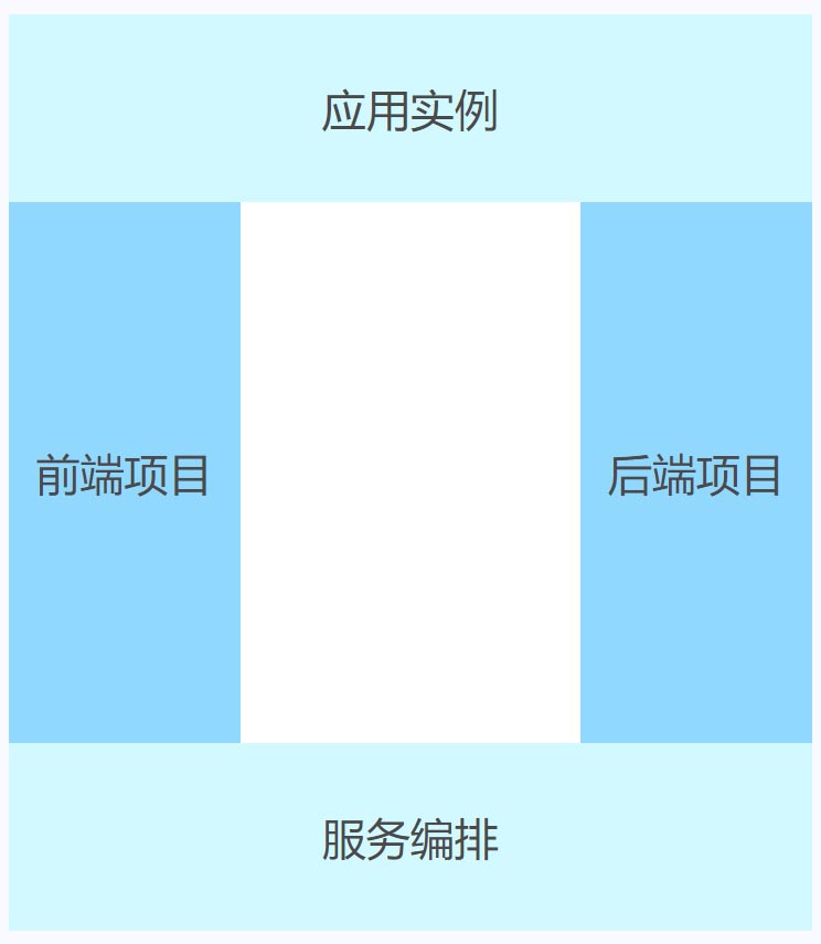 校園微服務(wù)