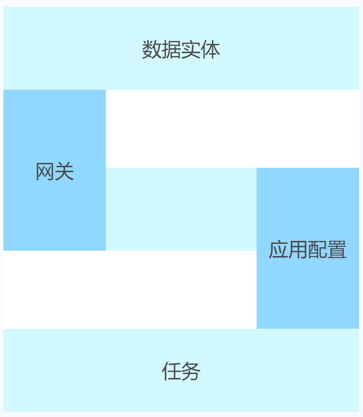 智慧微服務(wù)