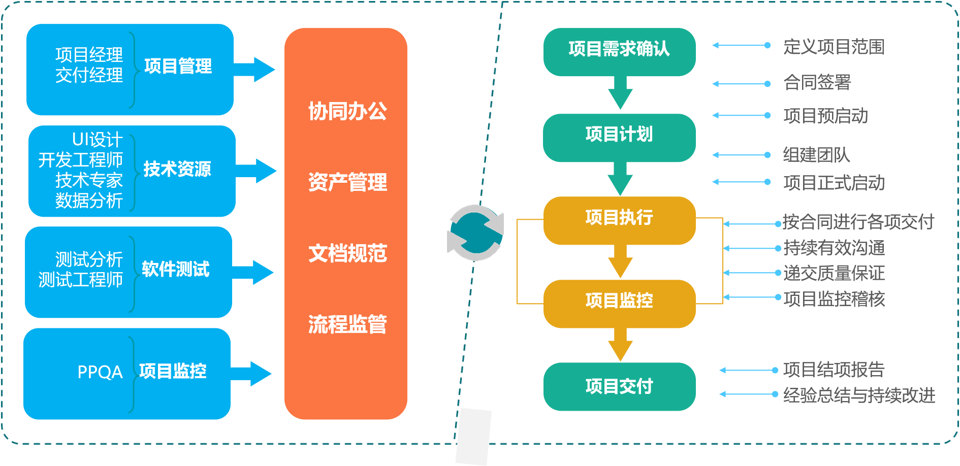項目交付服務(wù)