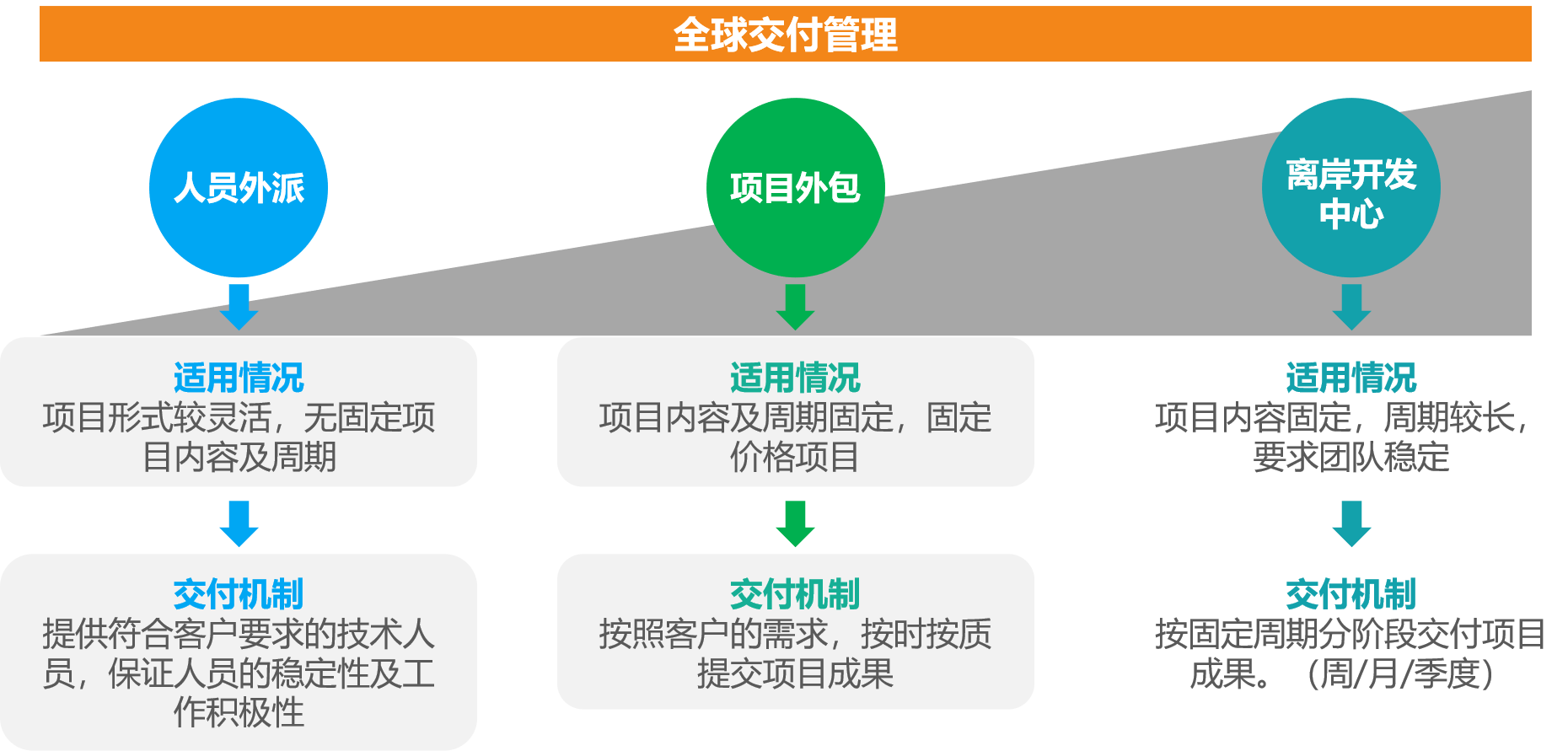 高校項目開發(fā)