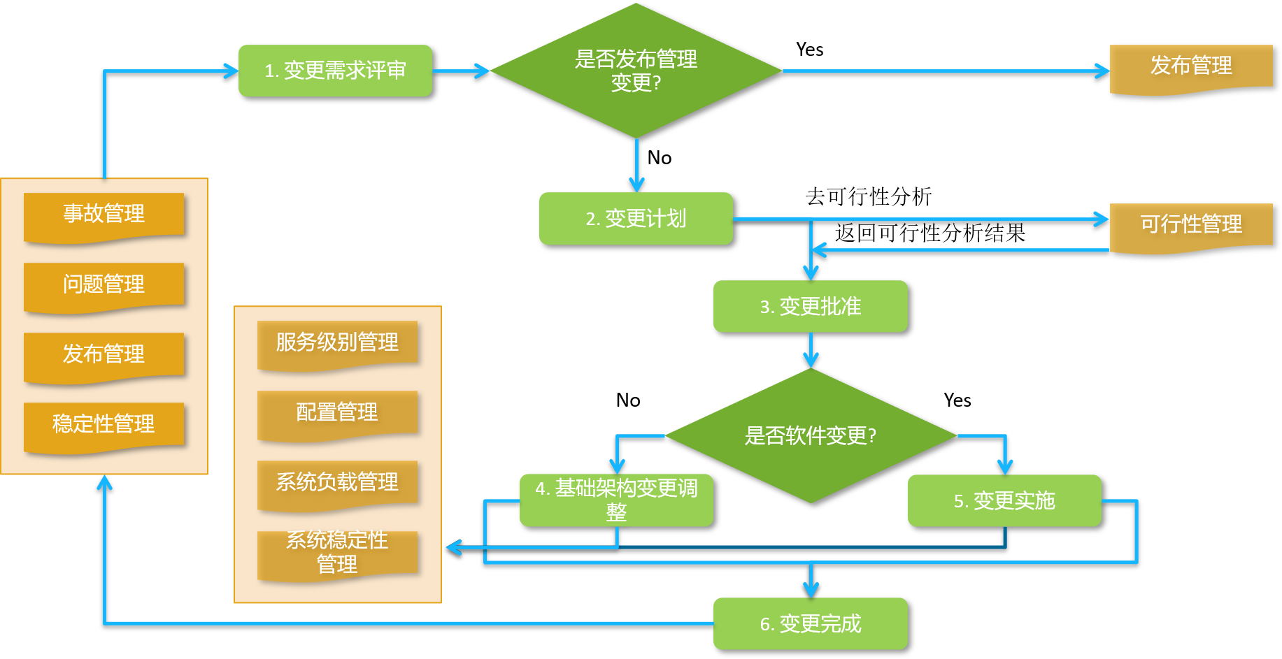 高校系統(tǒng)開發(fā)