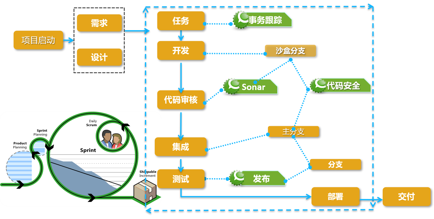 智慧校園軟件開發(fā)