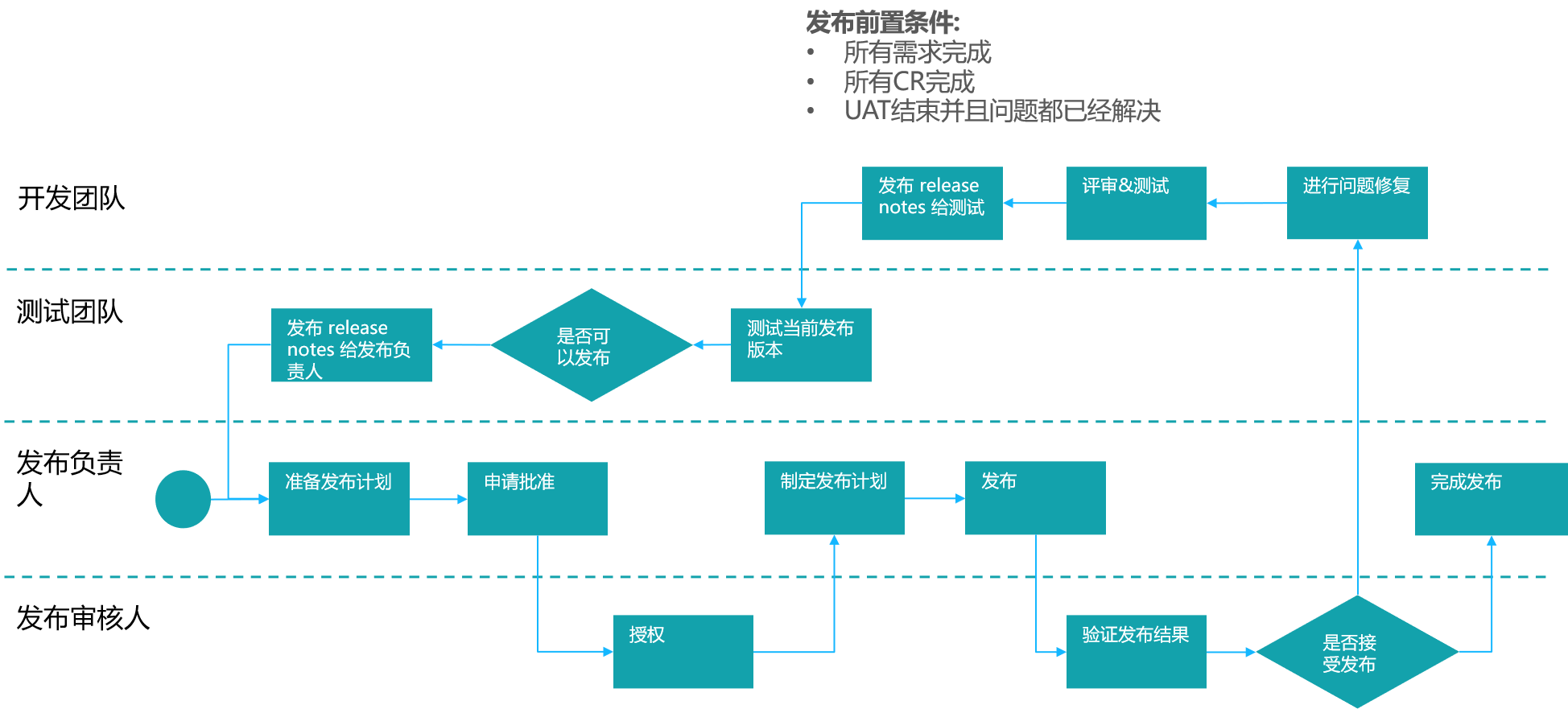 智慧校園解決方案