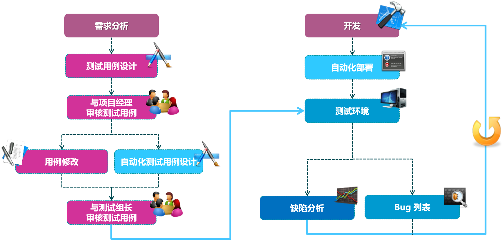 智慧校園整體解決方案