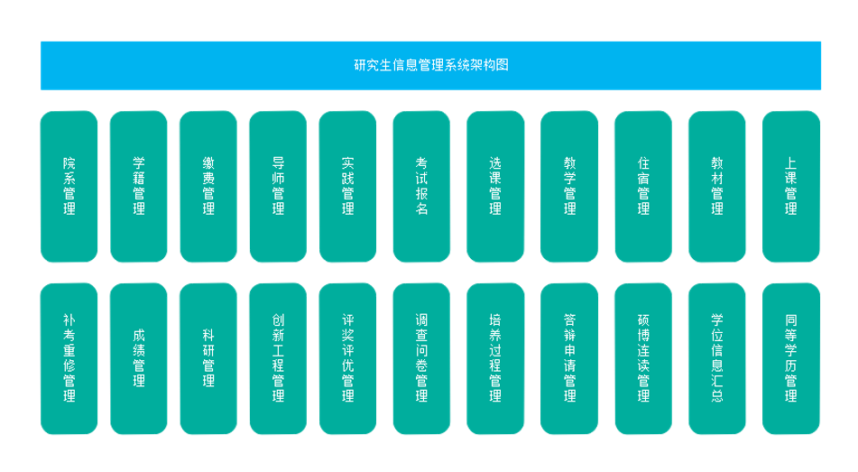 研究生管理系統(tǒng)