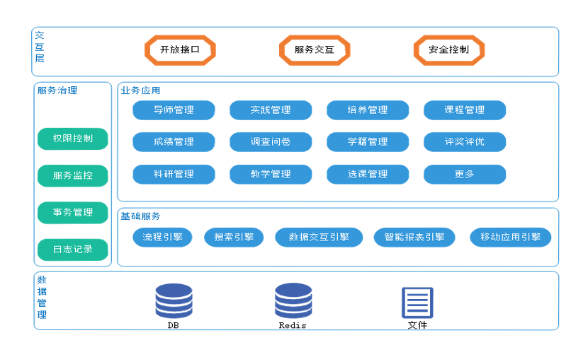 研究生信息管理系統(tǒng)