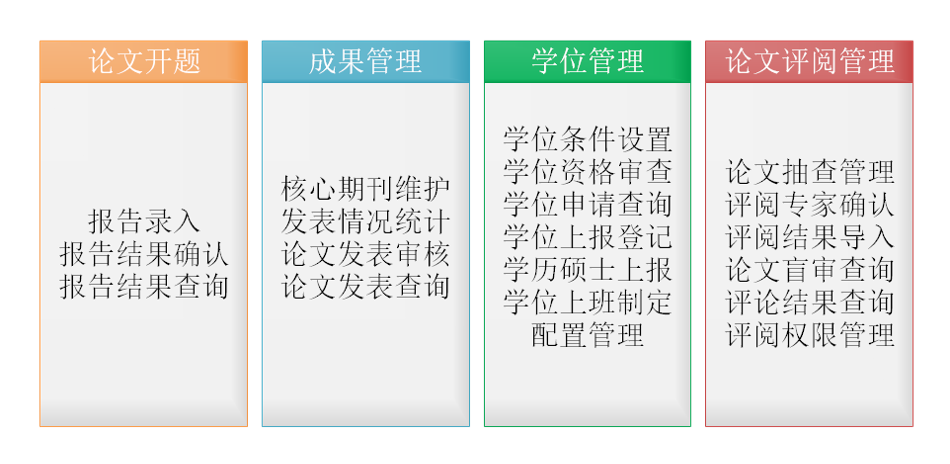 研究生管理信息系統(tǒng)