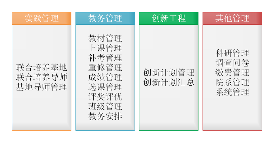 研究生綜合管理系統(tǒng)