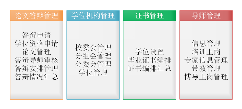 研究生管理