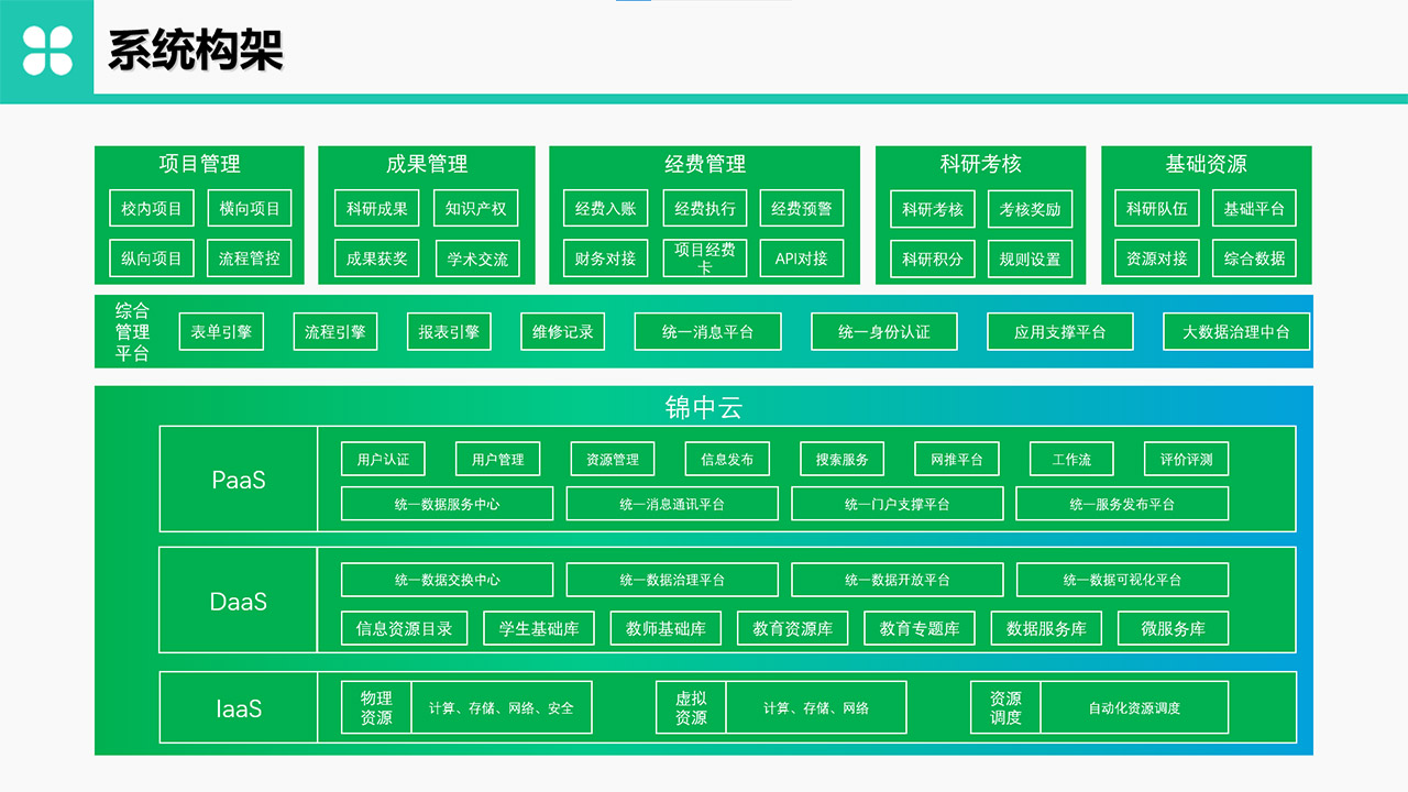 科研系統(tǒng)