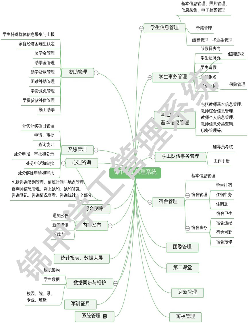 學(xué)生管理系統(tǒng)