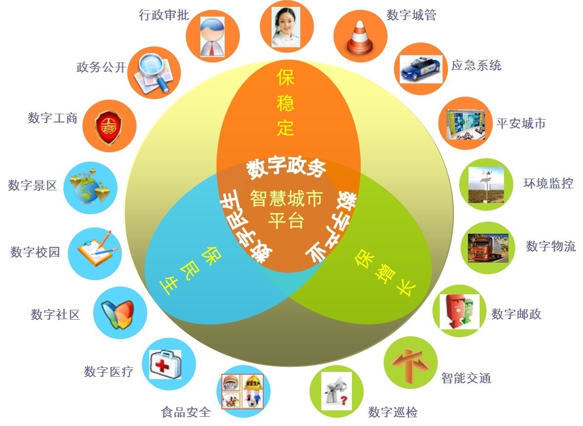智慧城市