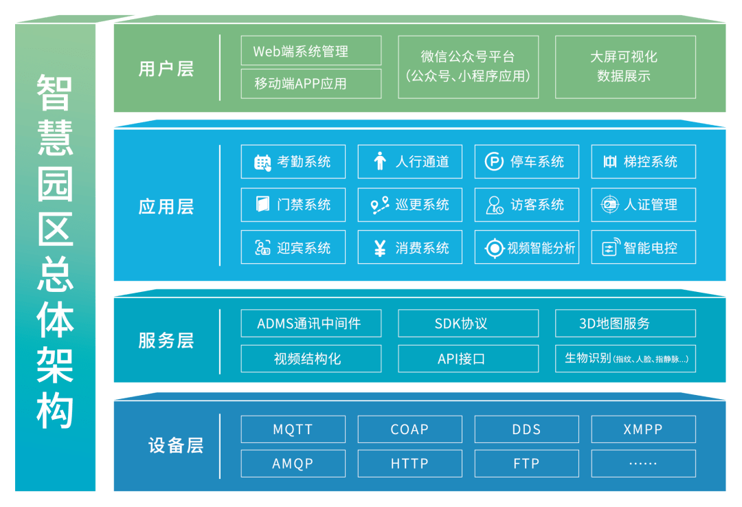 智慧城市