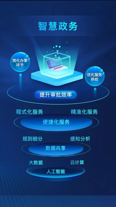 智慧政務(wù)